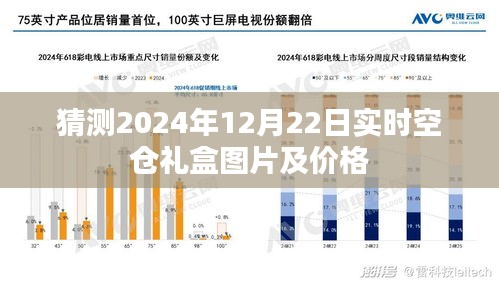关于未来预测，2024年空仓礼盒图片与价格猜想