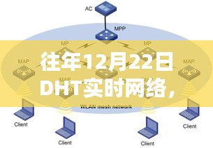 往年12月22日DHT实时网络回顾与前瞻展望