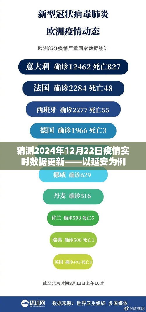 延安疫情实时数据预测，2024年12月22日更新分析