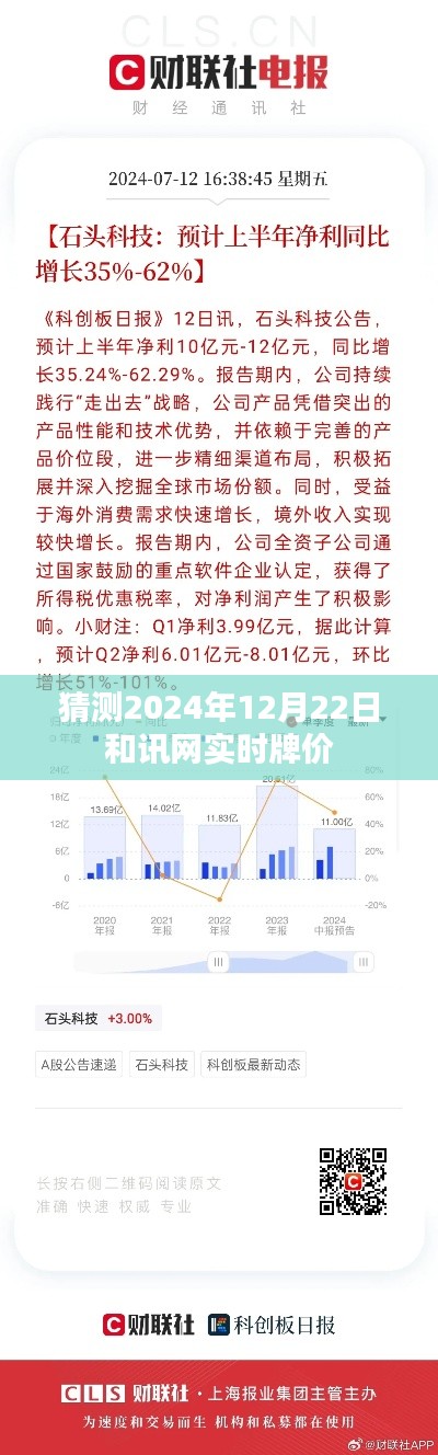 和讯网实时牌价预测，揭秘未来日期，洞悉市场走势