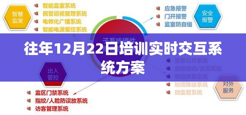 实时交互系统培训方案解析