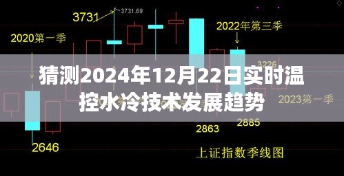 温控水冷技术发展趋势预测，未来实时温控技术展望