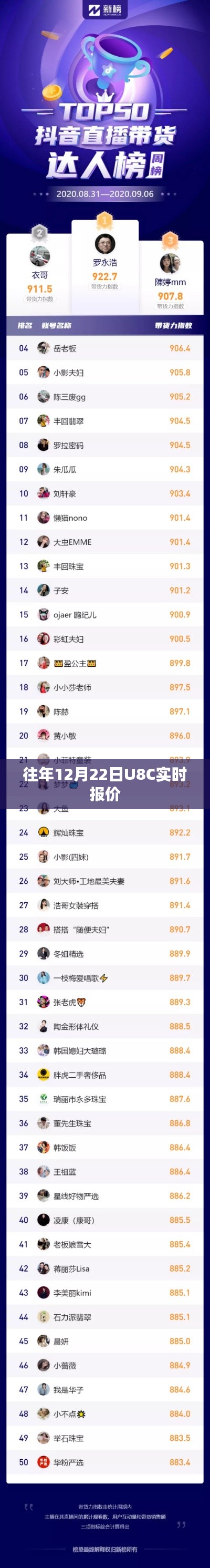 U8C实时报价更新通知