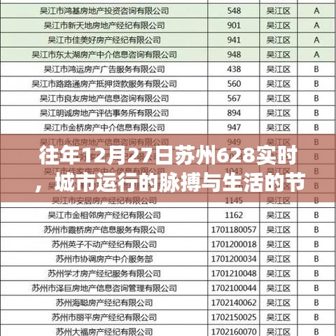 苏州城市运行脉搏与生活节奏，历年12月27日实时观察