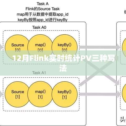 Flink实时统计PV的三种高效写法解析