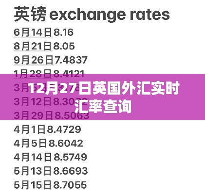 英国外汇实时汇率查询（12月27日）