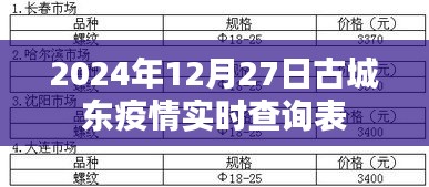 古城东疫情实时查询表（最新更新至2024年12月27日）