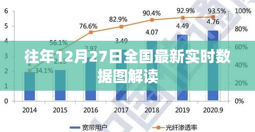 全国最新实时数据图解读，历年12月27日分析