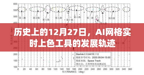 历史上的AI网格实时上色工具发展轨迹，揭秘背后的故事