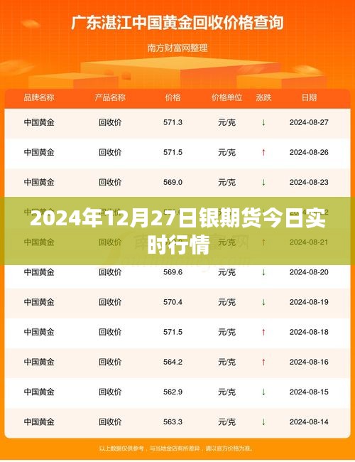 关于银期货实时行情的探讨