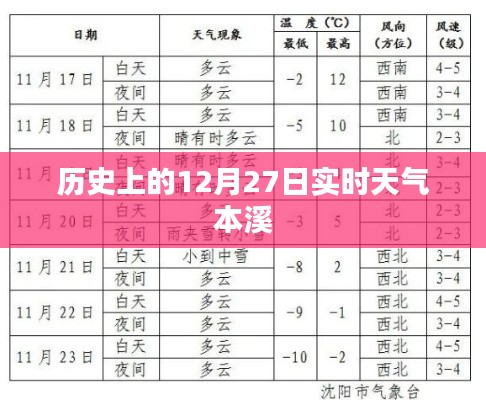 12月27日历史上的本溪实时天气回顾