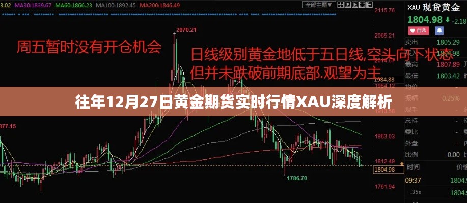 黄金期货实时行情深度解析，历年12月27日XAU走势回顾