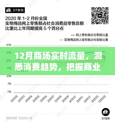 12月商场实时流量分析，洞悉消费趋势，把握黄金商机