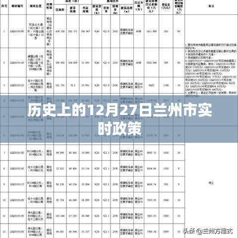 兰州市政策历史变迁，聚焦十二月二十七日实时政策