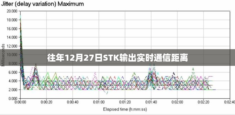 STK输出实时通信距离解析
