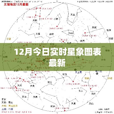 12月最新实时星象图表动态更新