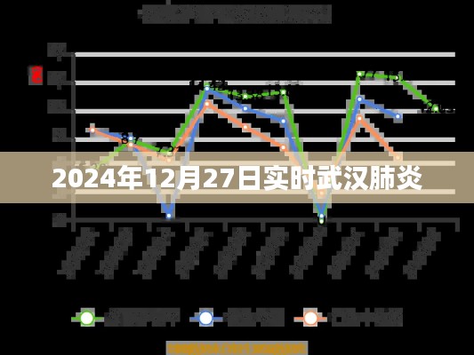 关于武汉肺炎的最新报道与动态分析