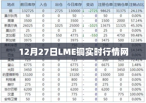 LME铜行情实时更新，最新报价一网打尽