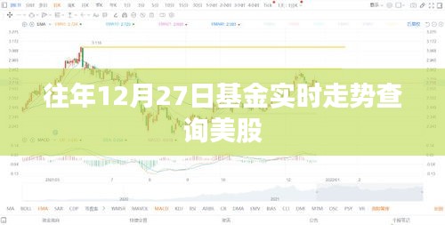 历年年末基金走势分析，美股基金实时走势查询