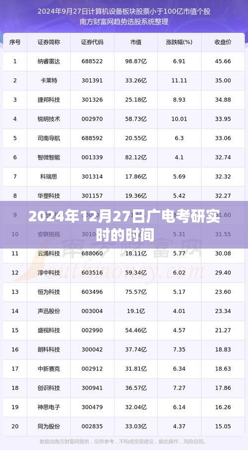 关于广电考研实时时间的探讨与分析