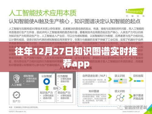 「往年12月27日知识图谱实时更新，App推荐助你轻松掌握新知」。