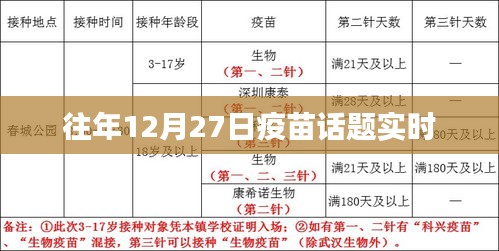 疫苗话题热议不断，历年十二月二十七日动态聚焦