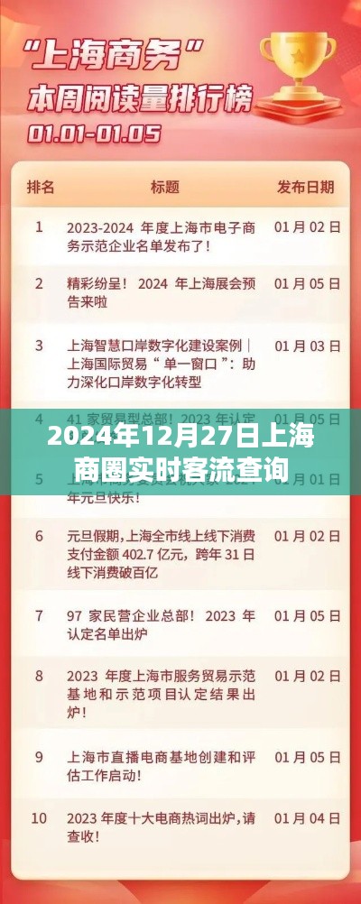 上海商圈实时客流查询（2024年12月27日）