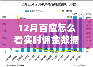 百应实时佣金数据查看指南，12月版