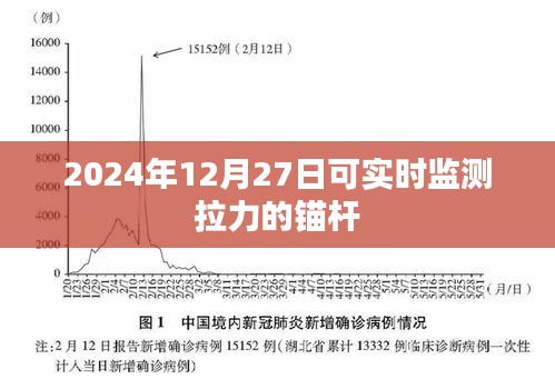 实时检测拉力的锚杆系统，未来工程安全之选