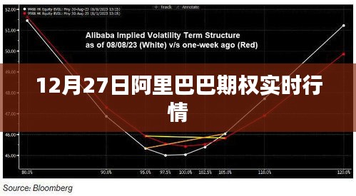 阿里巴巴期权实时行情走势分析（最新更新）