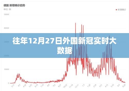 外国新冠实时大数据历年分析