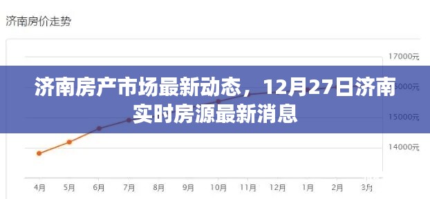 济南房产市场最新动态及房源消息速递