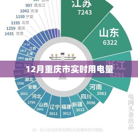 重庆12月实时用电量数据发布