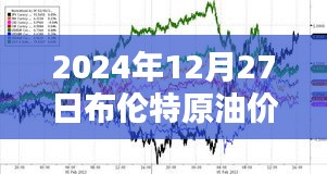 布伦特原油实时价格（最新动态）
