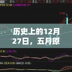 历史上的十二月二十七日，五月原油期货行情回顾