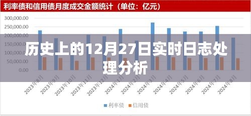 实时日志处理分析，历史上的十二月二十七日回顾