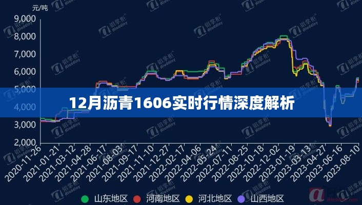 12月沥青1606实时行情全面解析
