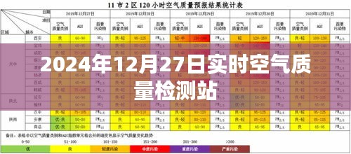 空气质量检测站实时数据监测，了解空气质量变化