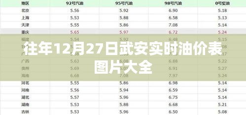 武安实时油价表图片大全（历年12月27日数据）