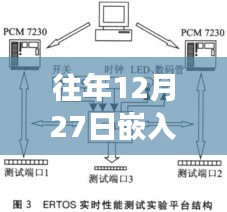 嵌入式实时操作系统功能历年解析