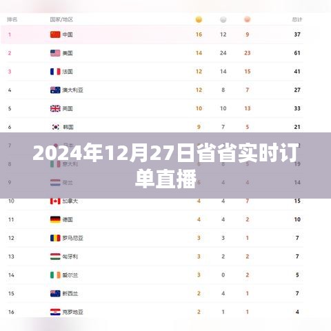 2024年12月27日实时订单直播盛宴不容错过！
