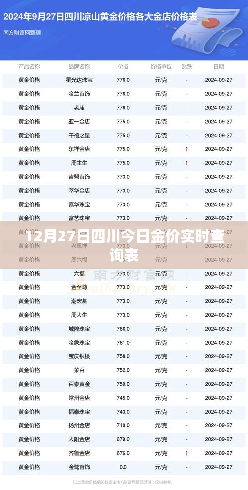 四川今日金价实时查询表（最新更新）