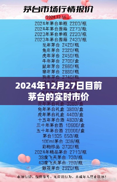 茅台实时市价更新，2024年12月27日最新行情分析