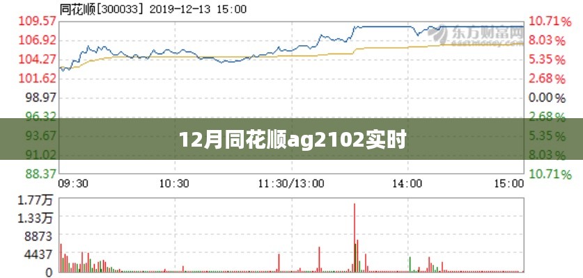 同花顺AG2102实时行情分析（最新数据）