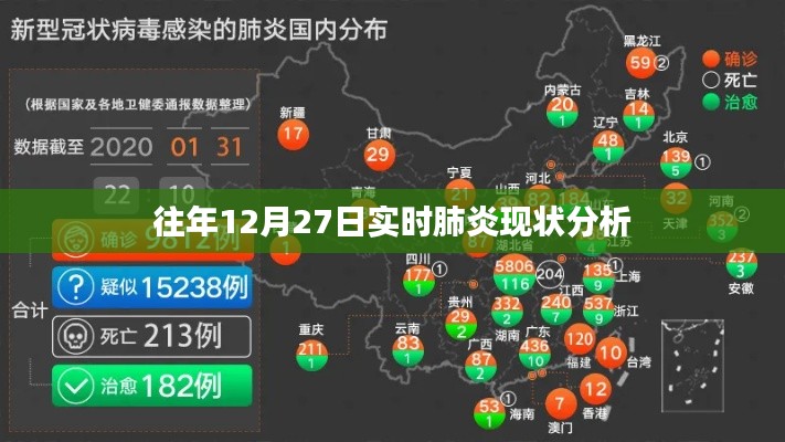 肺炎疫情实时分析，往年12月27日的现状与趋势