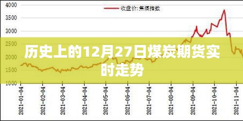 历史上的煤炭期货走势，12月27日实时数据解析
