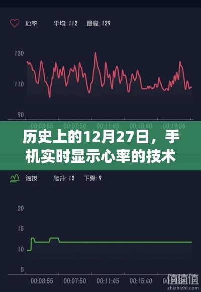 历史上的大日子，手机实时显示心率技术突破