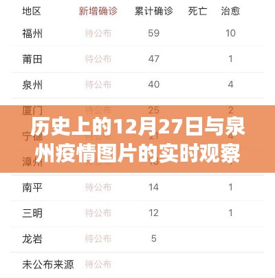 泉州疫情实时观察与历史上的12月27日回顾
