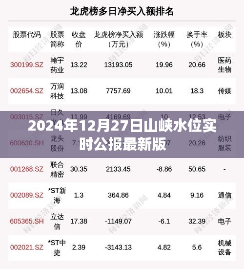 山峡水位实时公报（最新版）发布通知
