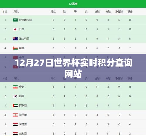 世界杯实时积分查询网站 12月27日更新